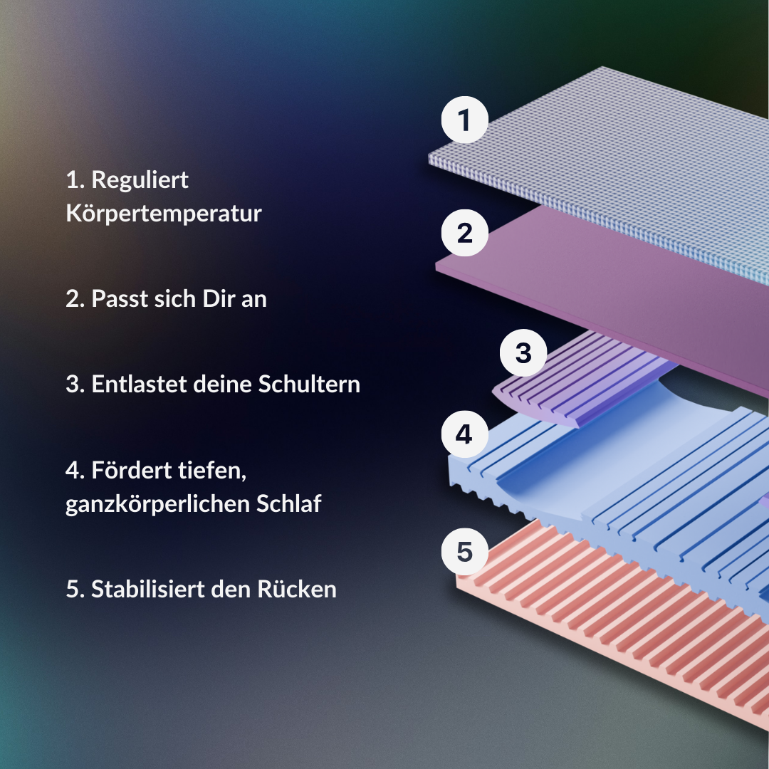 Ora Ultra Matratze - Testsieger