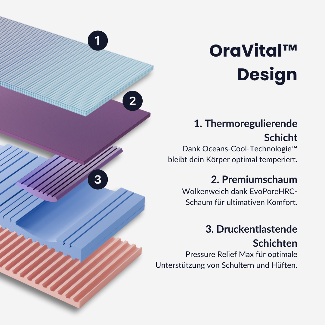 Ora Ultra Mattress - Test Winner