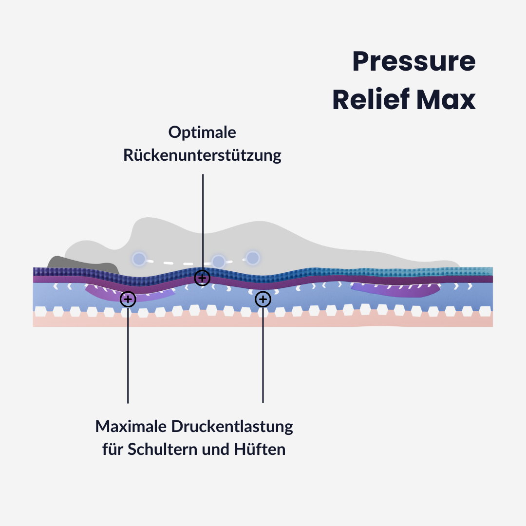 Ora Ultra Matratze - Testsieger 2026
