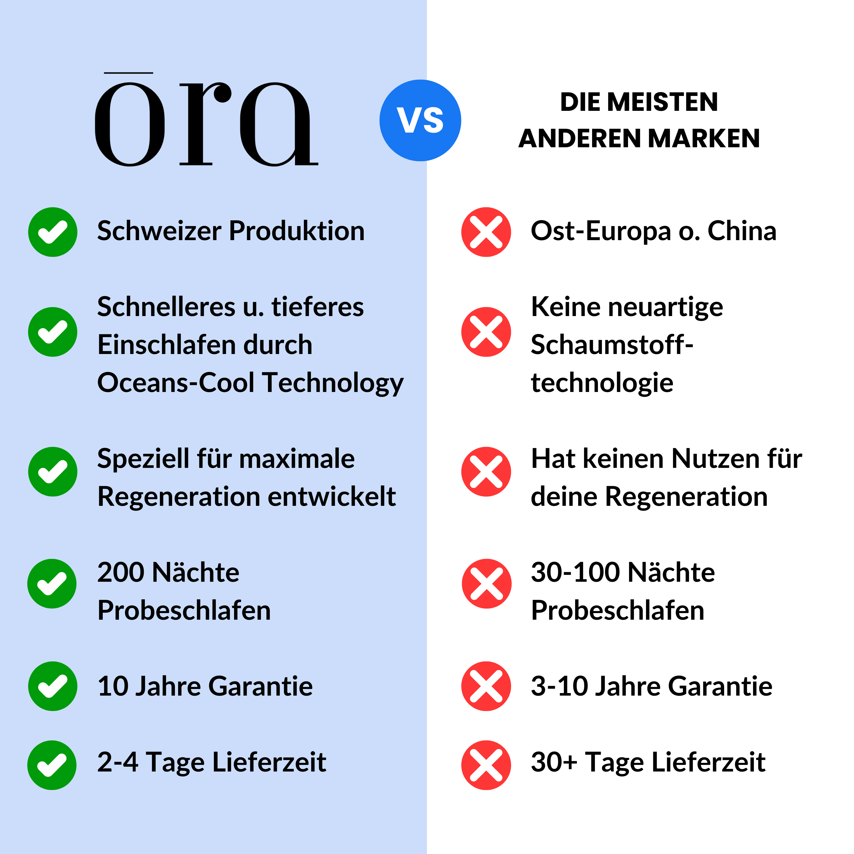 Ora Ultra Matratze - Testsieger