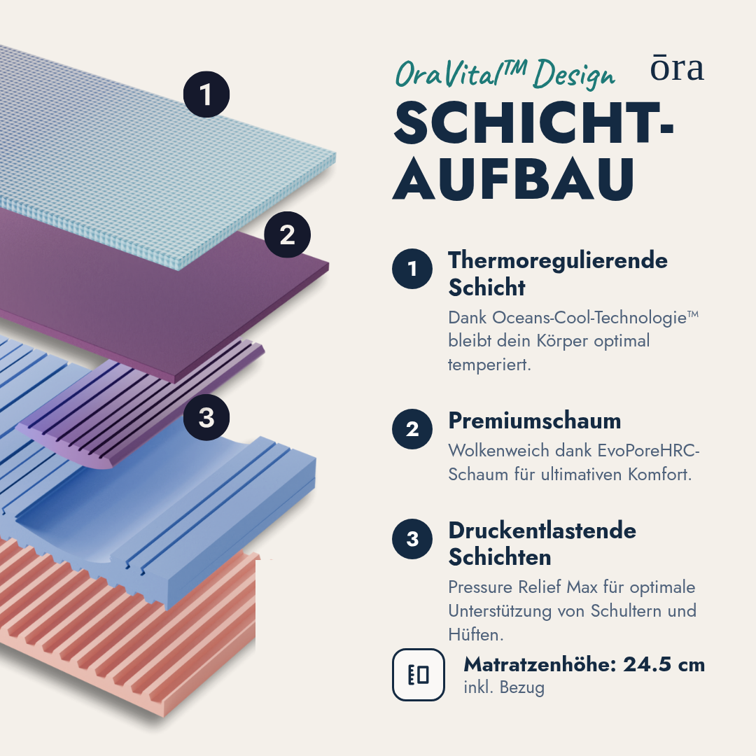 Ora Ultra Premium Matratze Schichtaufbau #Lang_de