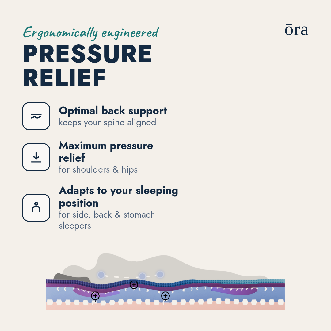 Ora Ultra Premium Mattress Pressure Relief #Lang_en