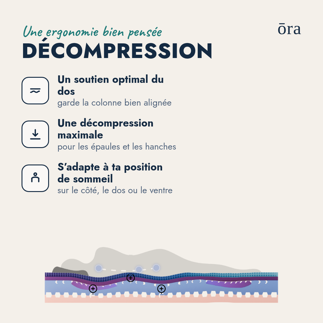 Matelas Ora Ultra Premium Decompression #Lang_fr