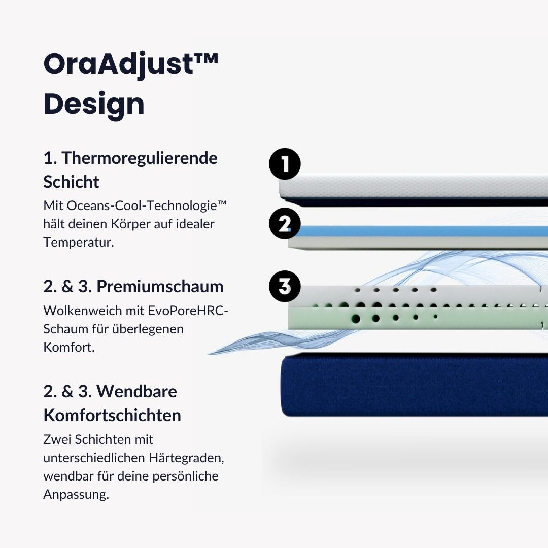 Ora Pro Verstellbare Matratze