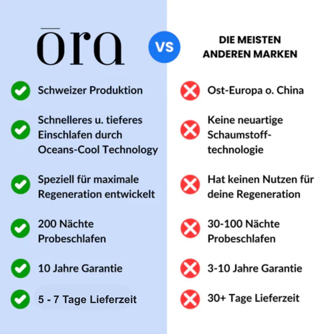 Ora Ultra Matratze - Testsieger 2026