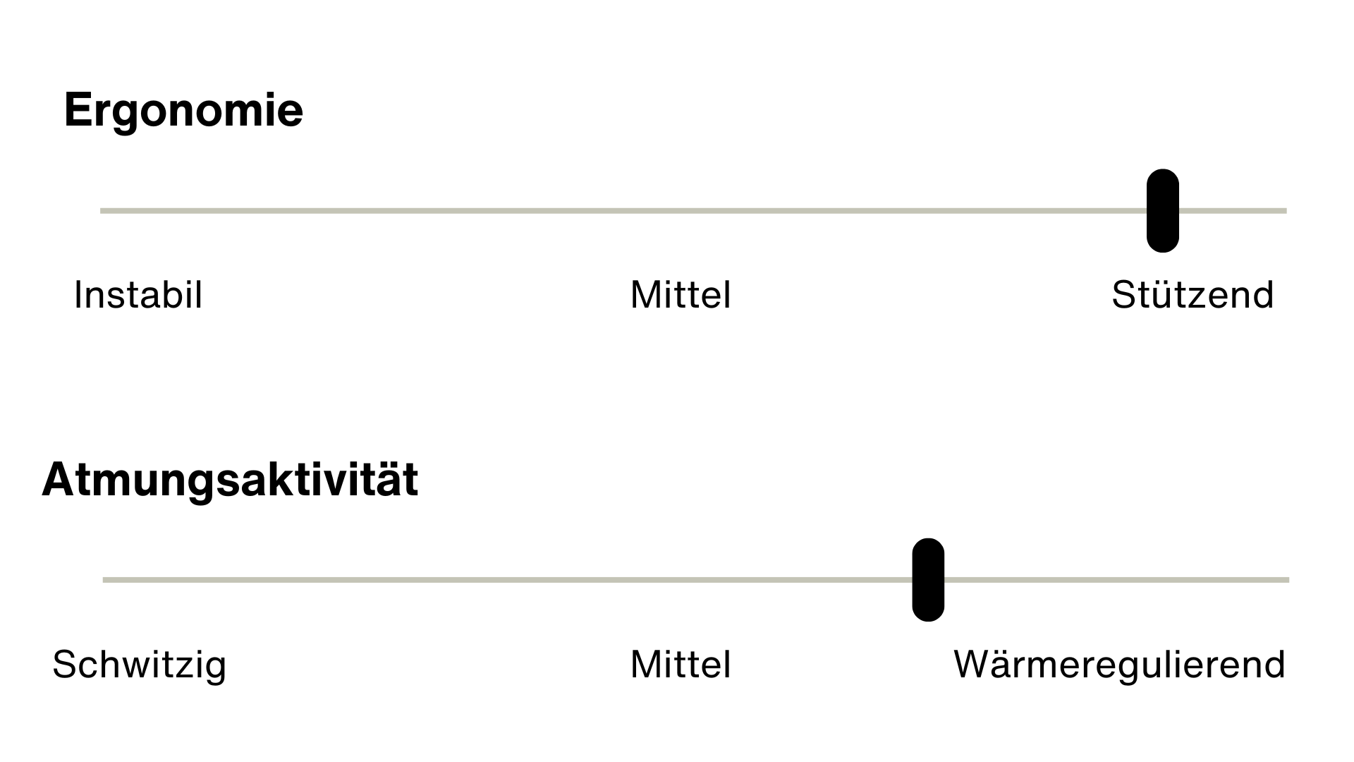 ora sleep ultra Matratze bewertung