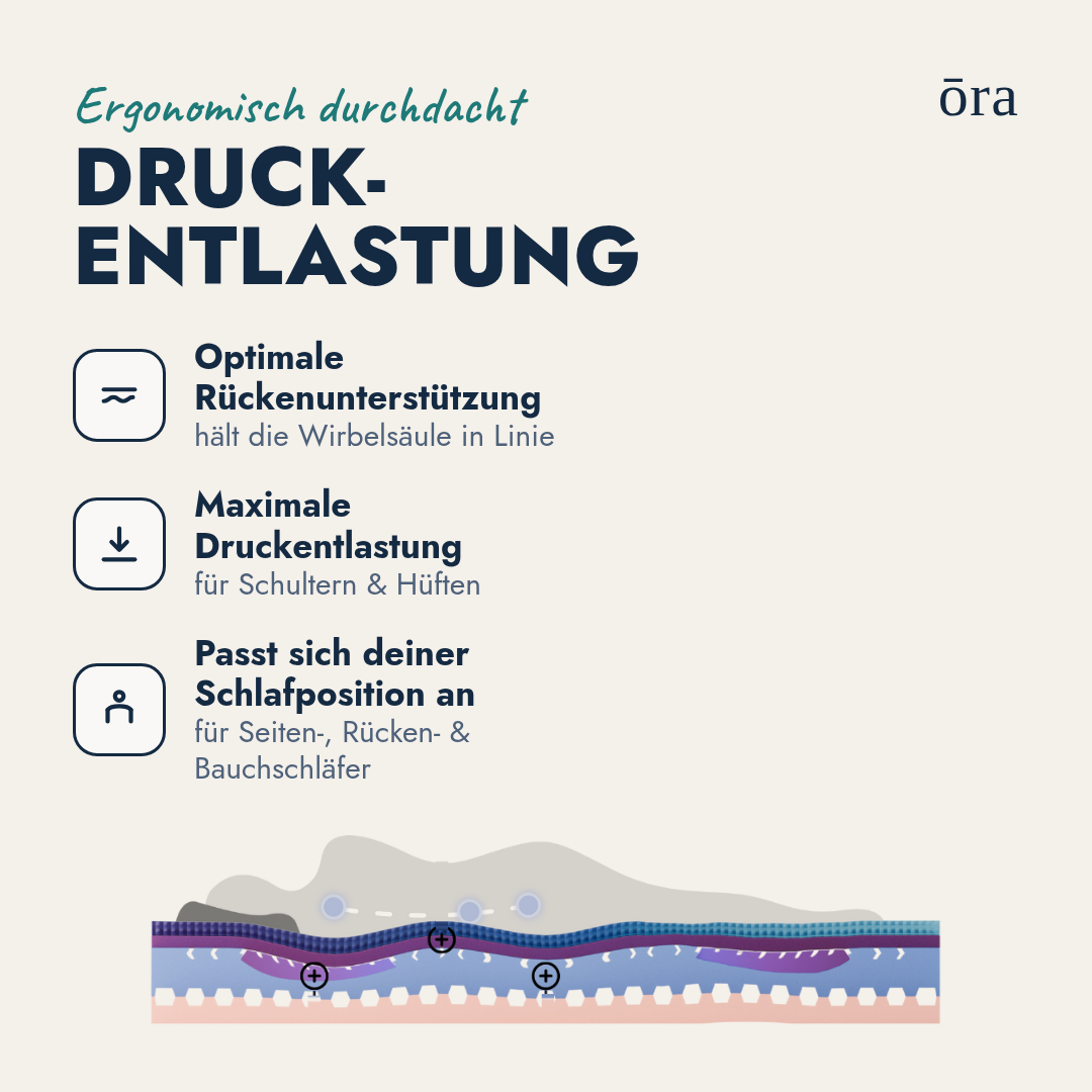 Ora Ultra Premium Matratze Druckentlastung #Lang_de