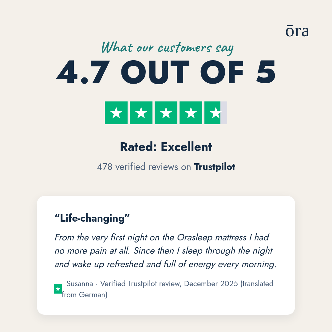 Ora Ultra Premium Mattress Customer Rating #Lang_en