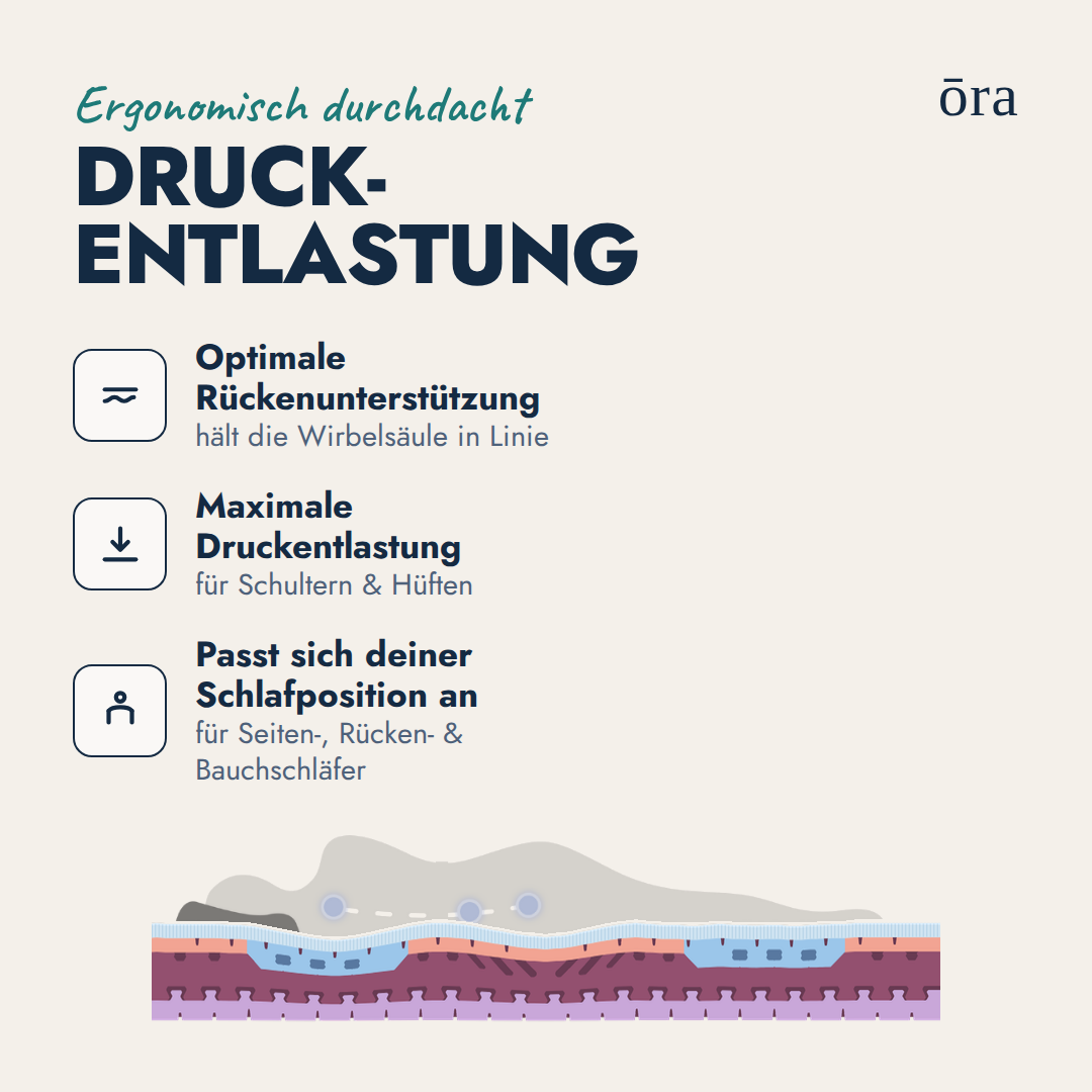 Ora Ultra+ Matratze Druckentlastung #Lang_de