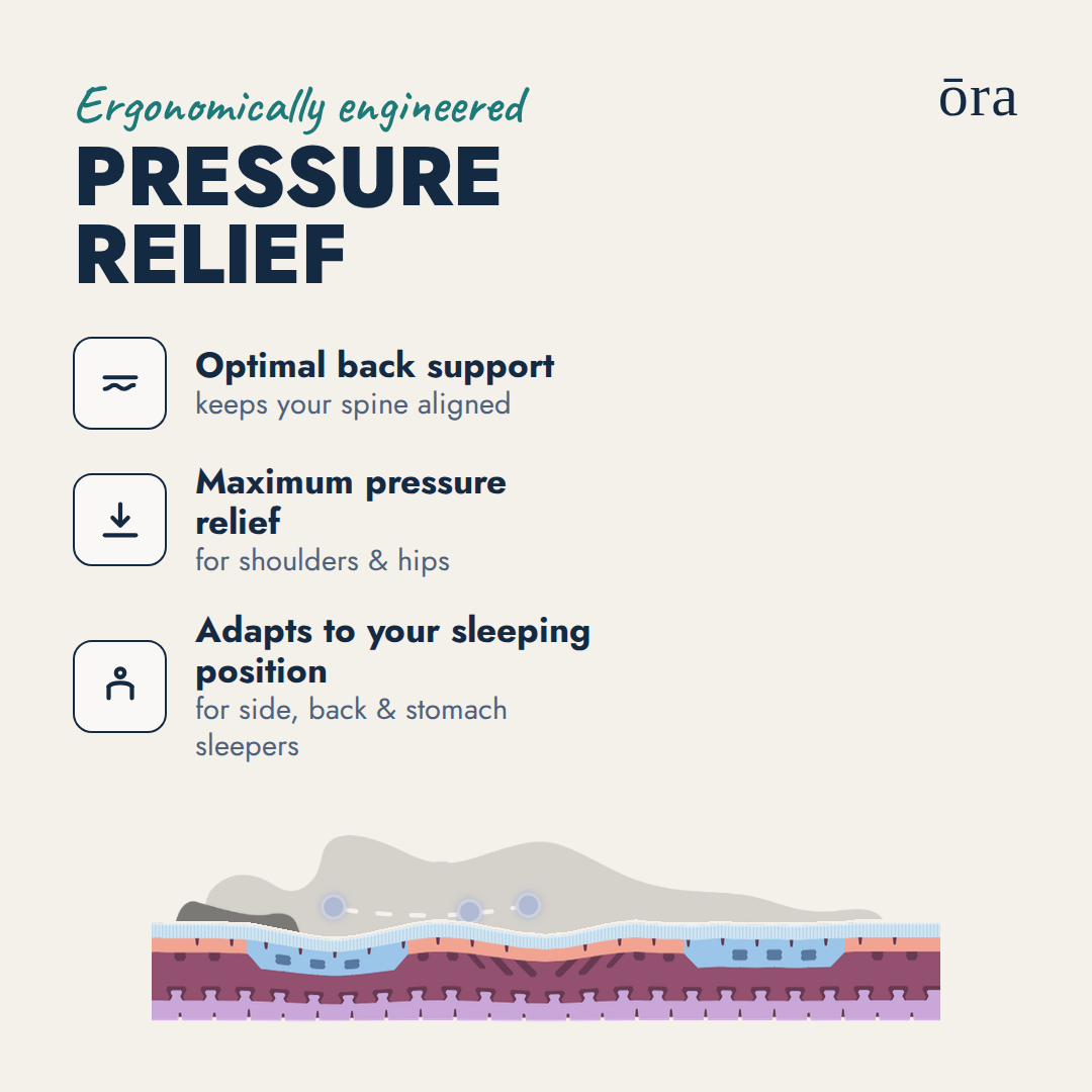 Ora Ultra+ Mattress Pressure Relief #Lang_en