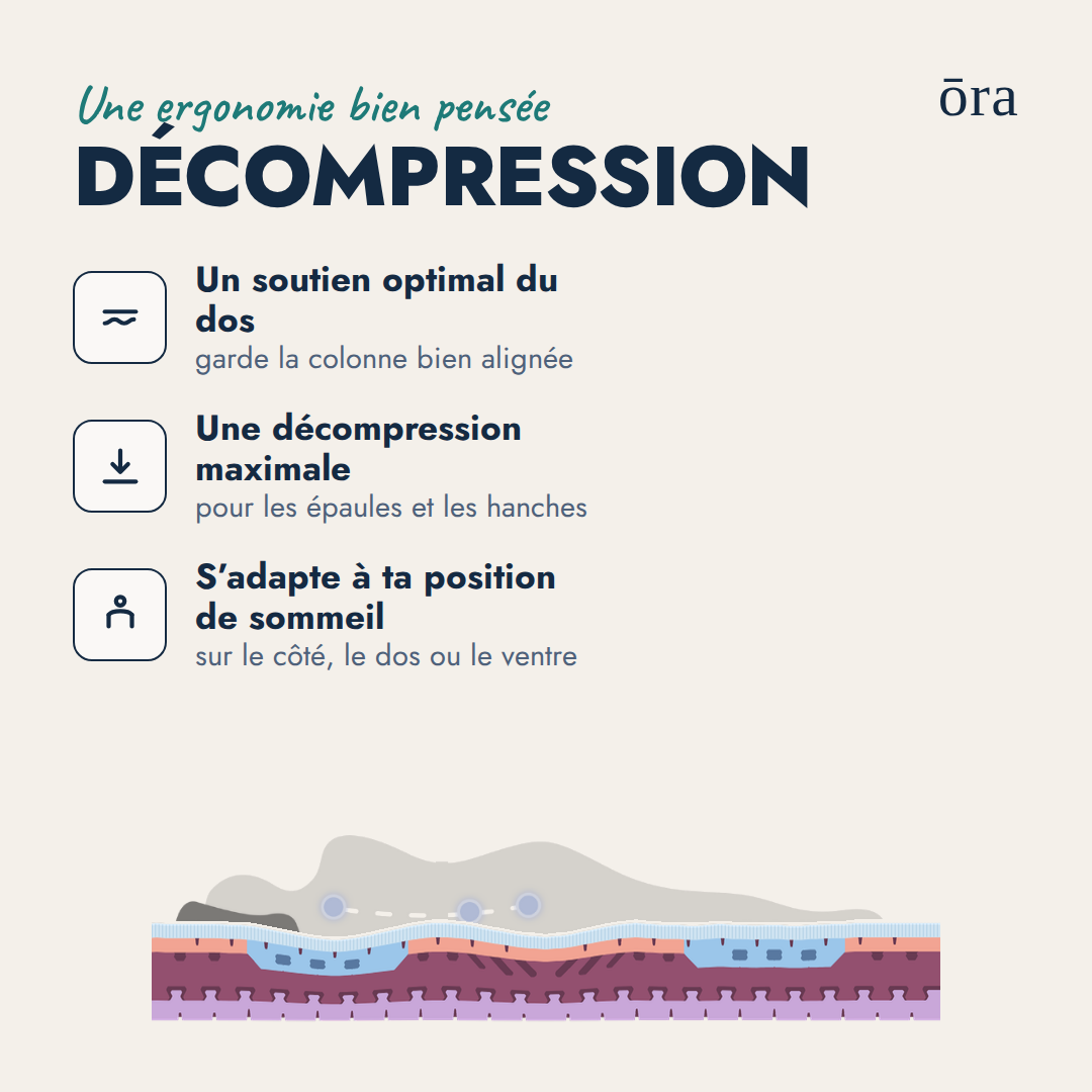 Matelas Ora Ultra+ Decompression #Lang_fr